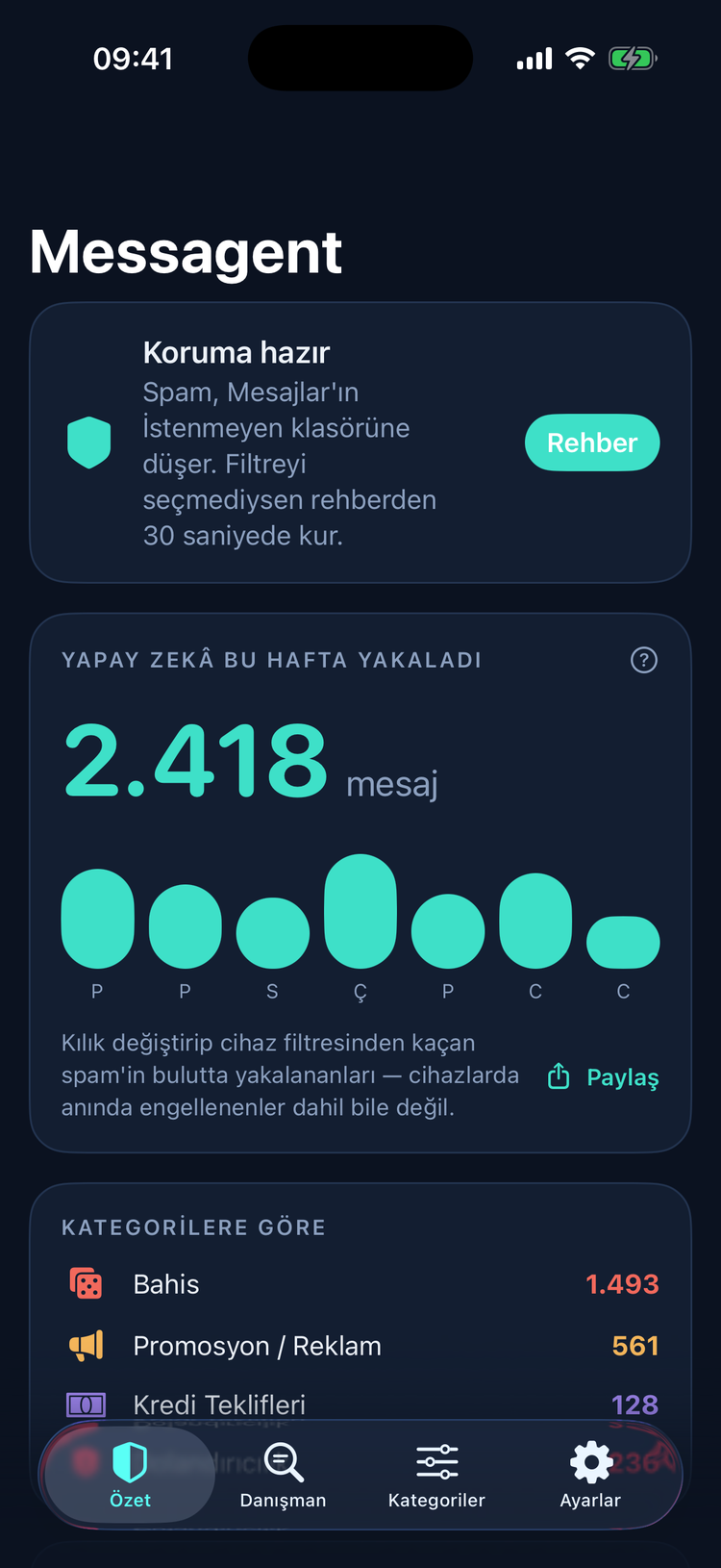 Messagent panosu: haftalık engellenen mesajlar ve kategori kırılımı